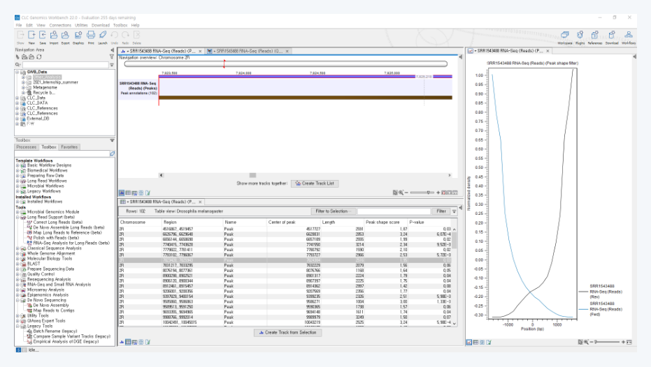 Epigenomics