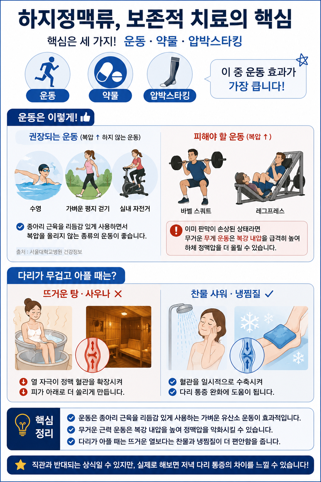 하지 정맥류 운동법 정리
