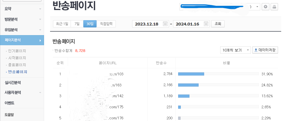 아임 웹 구글 애널리틱스