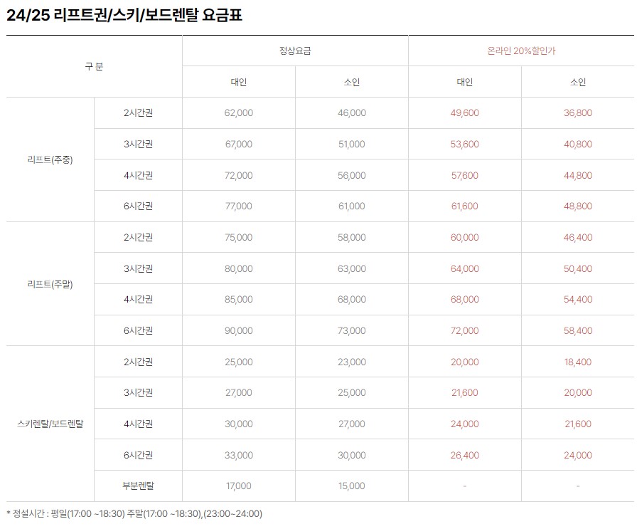 지산-스키-렌탈-요금