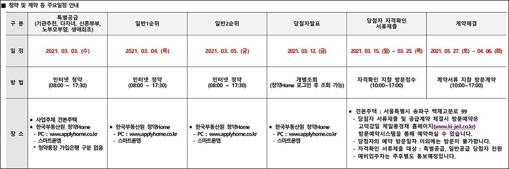 고덕강일 제일풍경채 분양공고