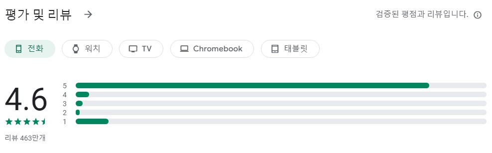 CamScanner앱 평가