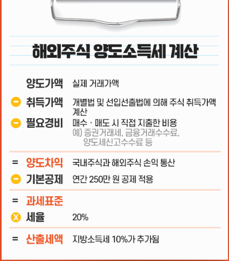 해외주식 양도소득세
