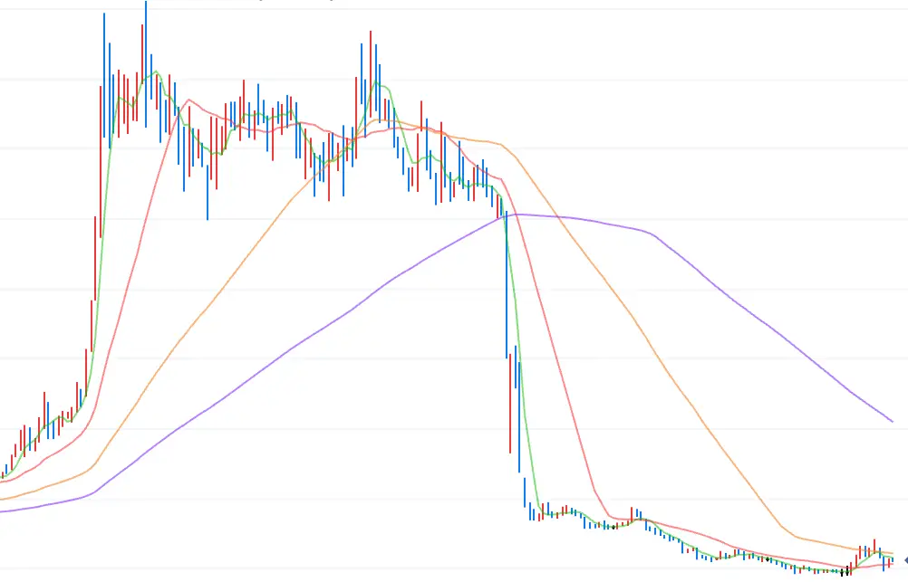 스타에스엠리츠 주가 움직임 차트