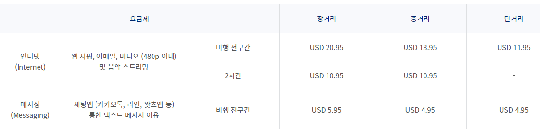 대한항공 기내 와이파이 서비스 시행 (2023년 6월)