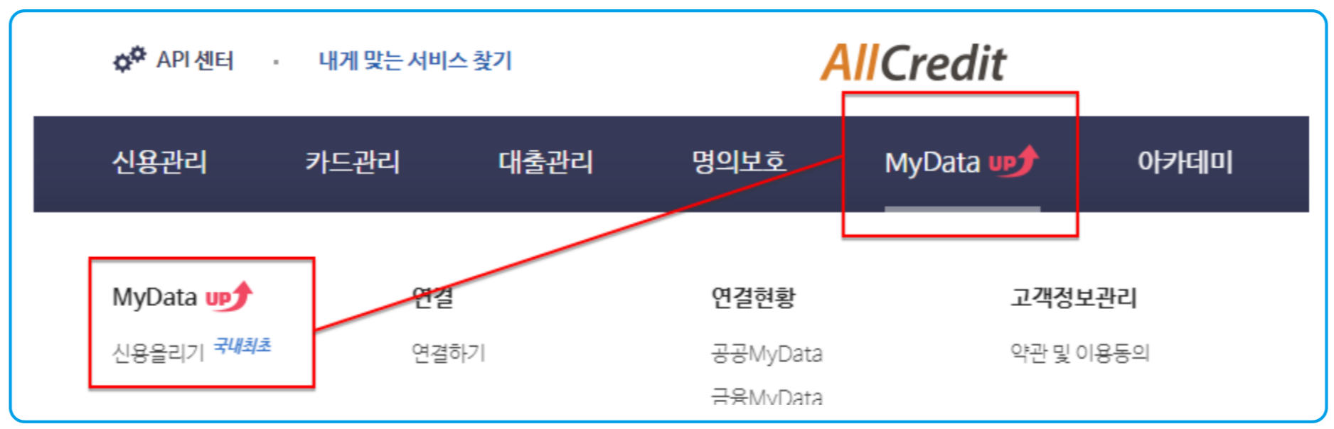 5 올크레딧 신용점수 올리기 1