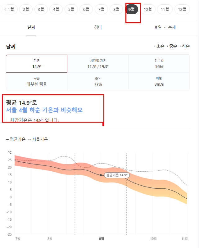 중국 하얼빈 9월 날씨 옷차림 추천 여행지