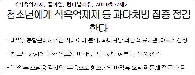 청소년에게 식욕억제제 등 과다처방 집중 점검한다
