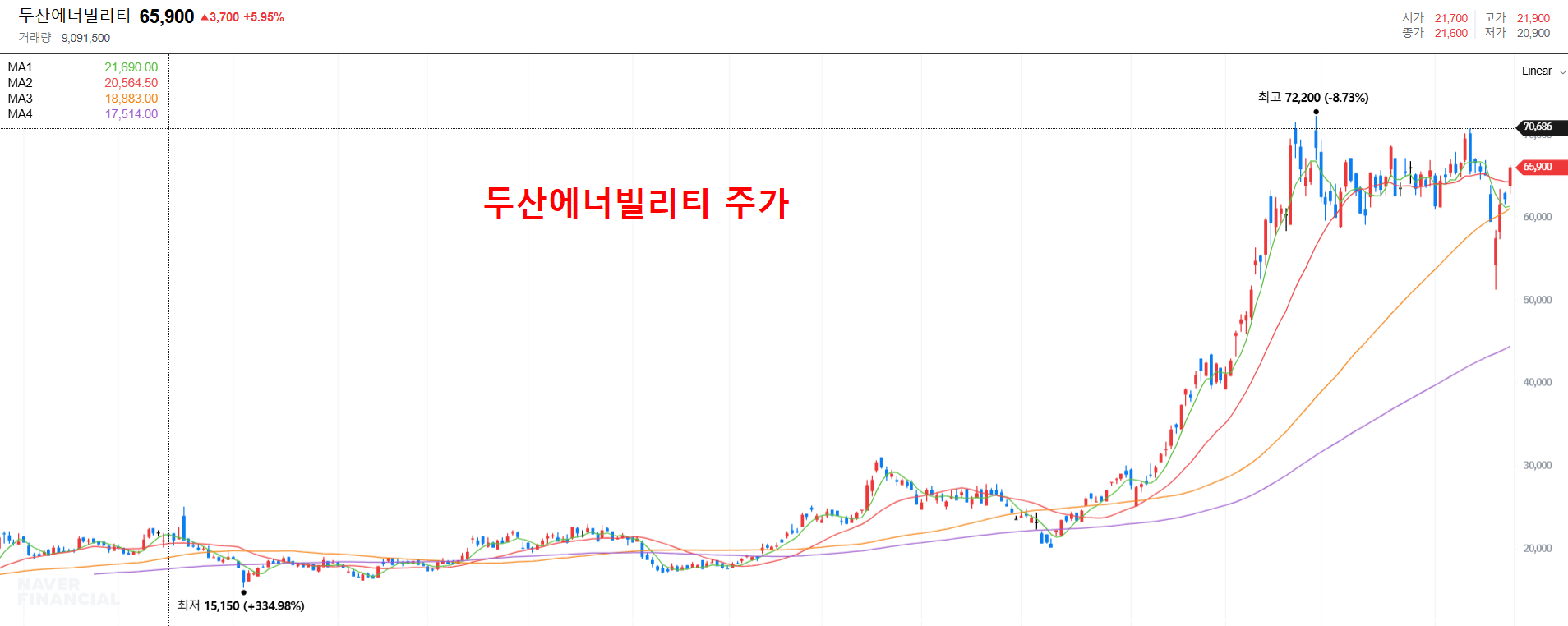 두산에너비리티 주가