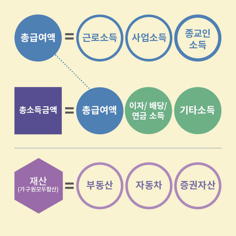 근로장려금-조건-총소득금액