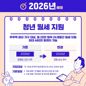 2026청년 지원 월세