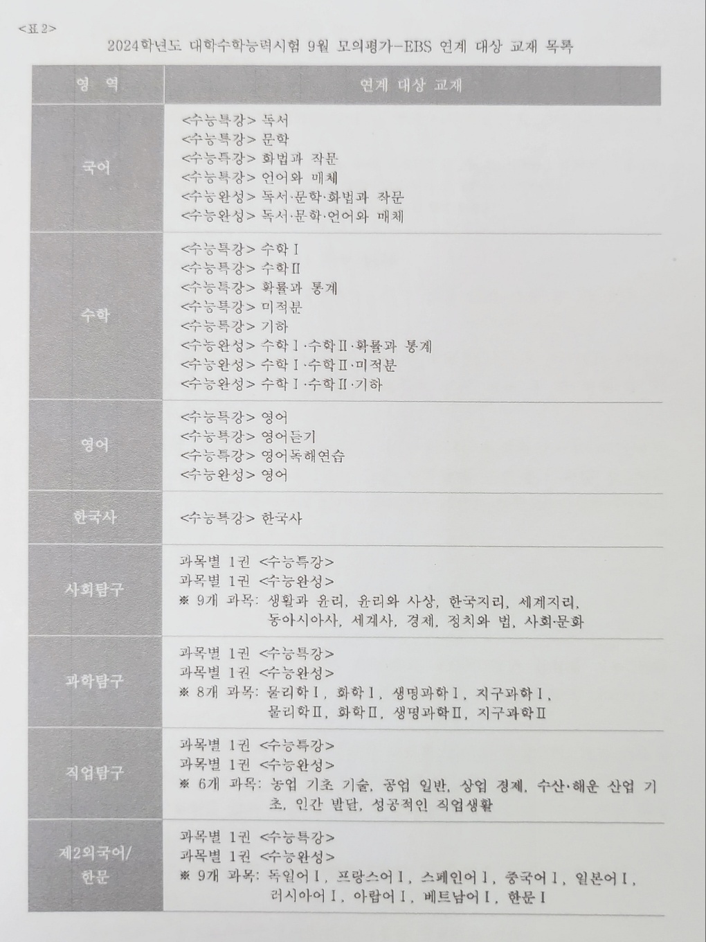 수능모의고사