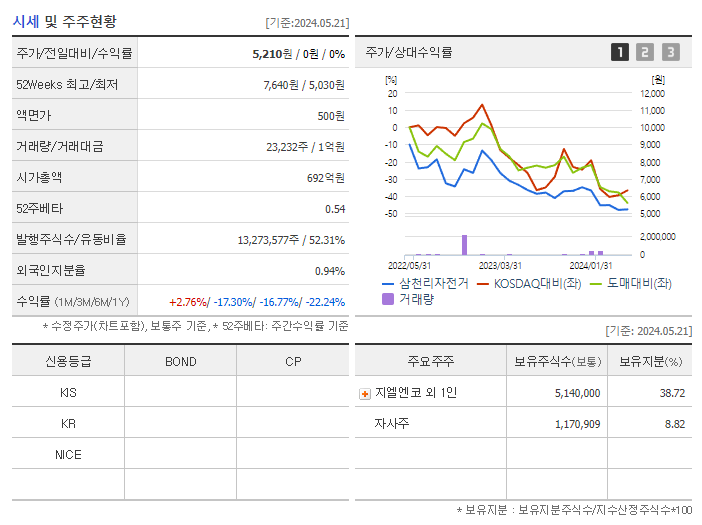 삼천리자전거_기업개요