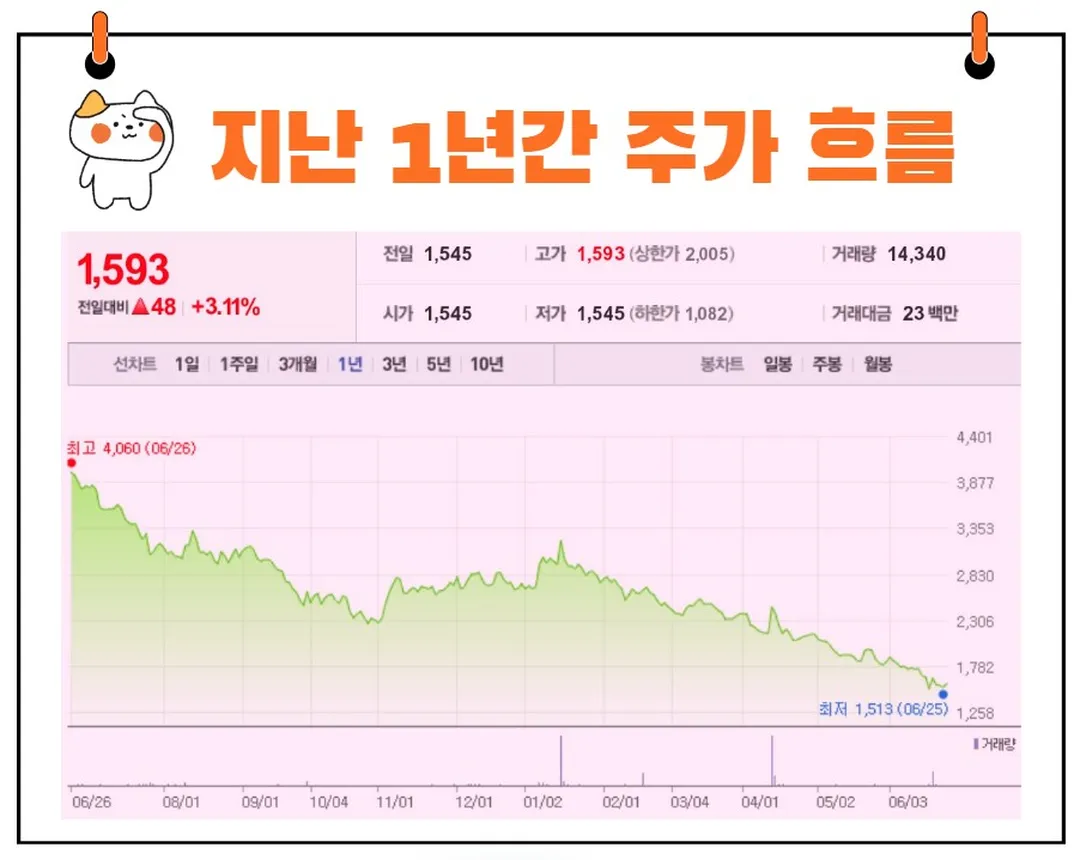 에스에이티이엔지 주가