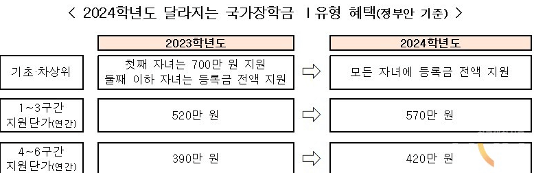 한국장학재단 고객센터