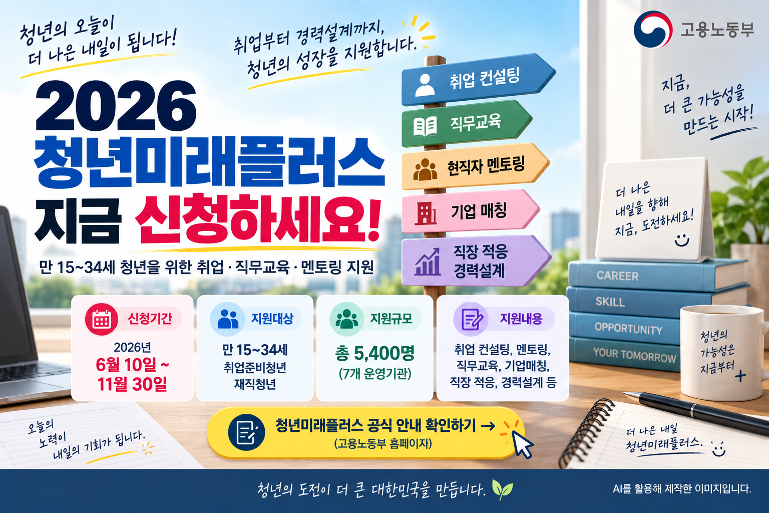 2026 청년미래플러스 만 15~34세 취업 멘토링 직무교육 신청방법