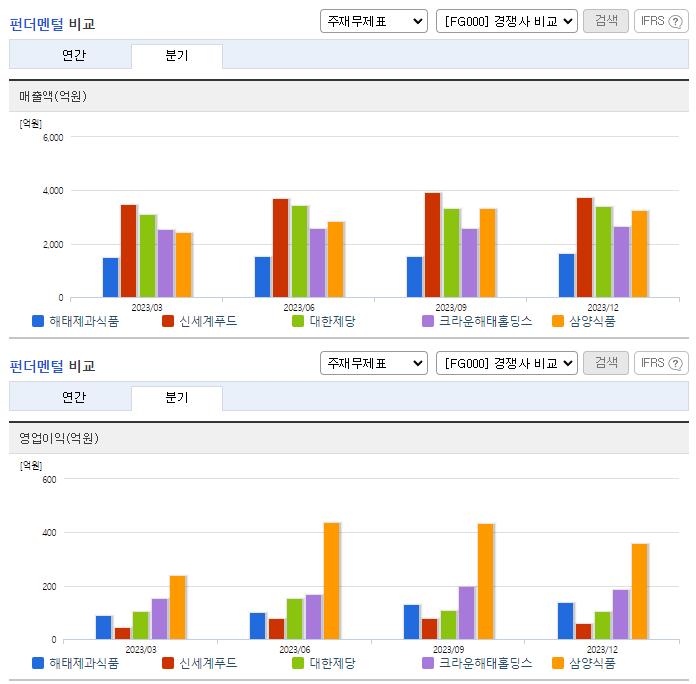 해태제과식품_업종분석