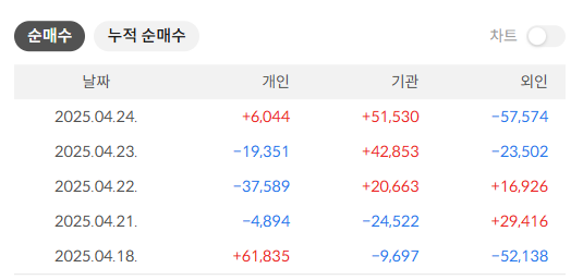 HD현대중공업 주가 전망