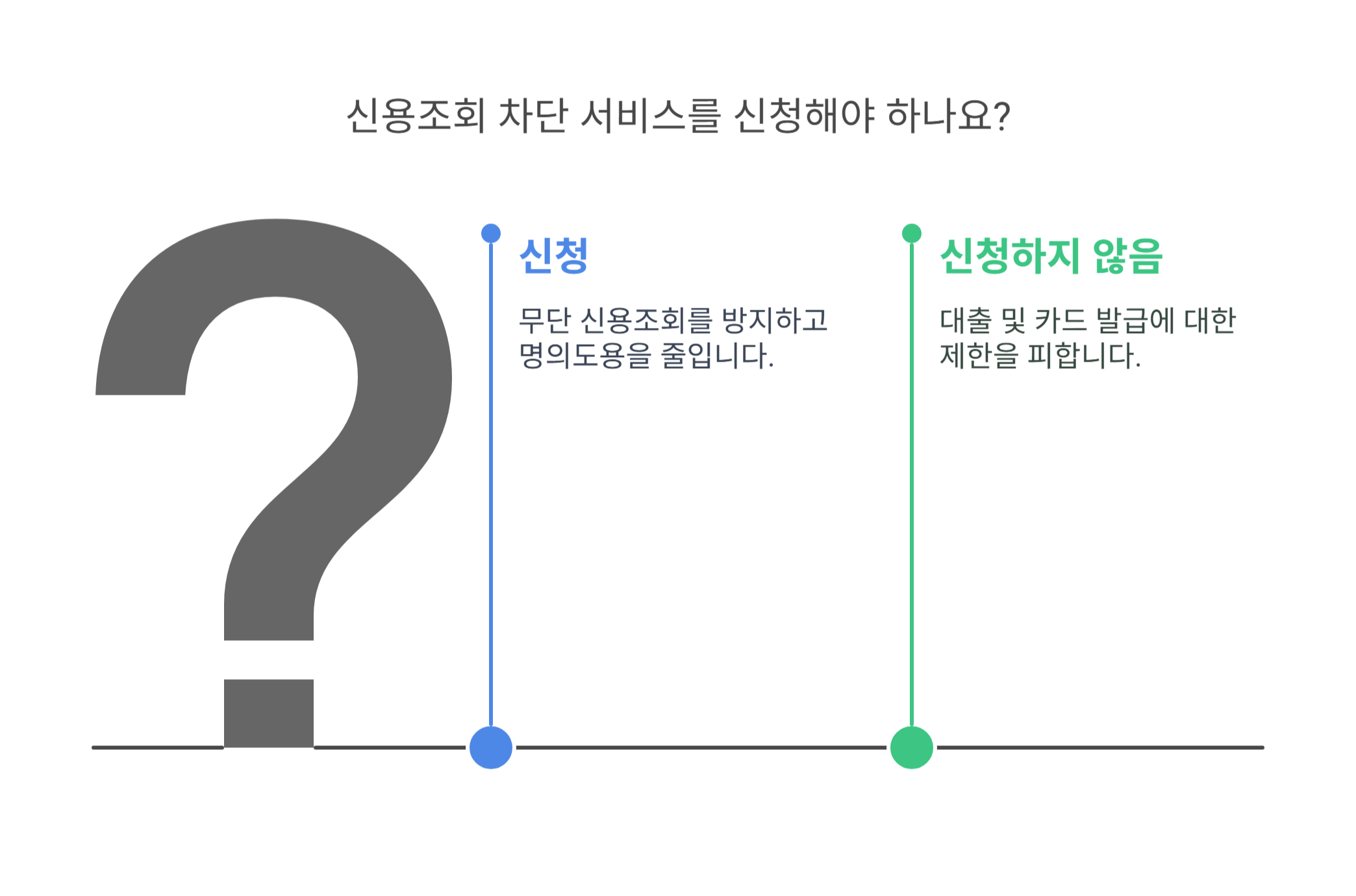 신용조회 차단 서비스로 내 정보 지키기