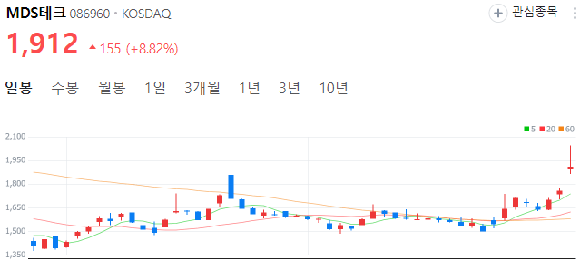 엔디비아-온디바이스ai-관련주-mds테크-주가