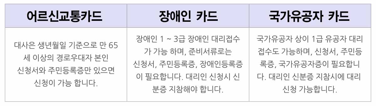 무임승차-카드-대상-및-필요서류