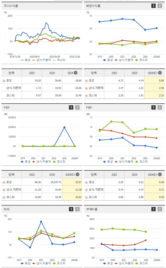 효성_섹터분석