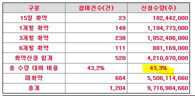 마스턴프리미어리츠수요예측
