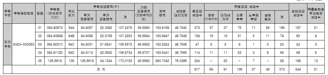 위파크 마륵공원 공급세대수 그림