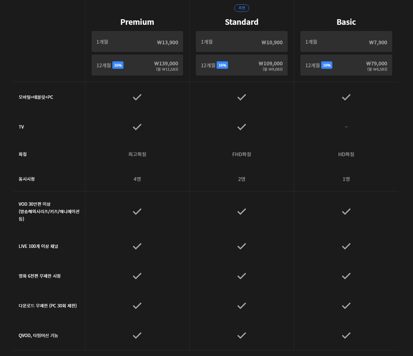웨이브 요금비교