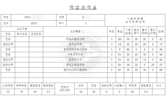 운영자 성적표