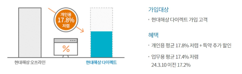 인터넷 가입 할인율