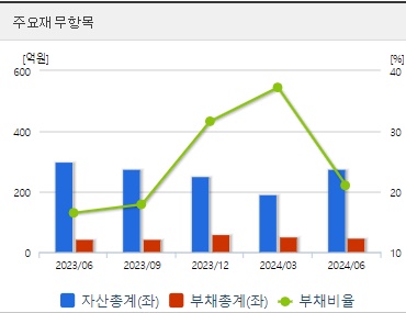 샤페론 주가 전망 재무지표 (1024)