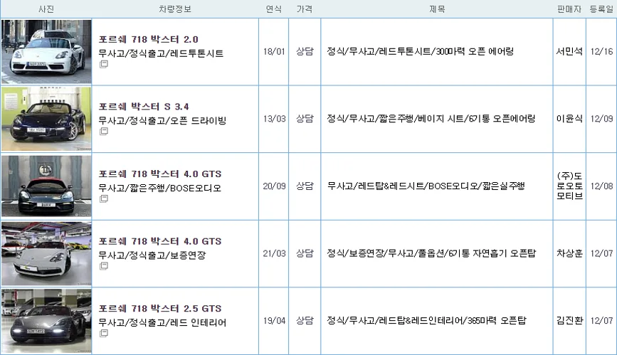 포르쉐 박스터 중고 가격