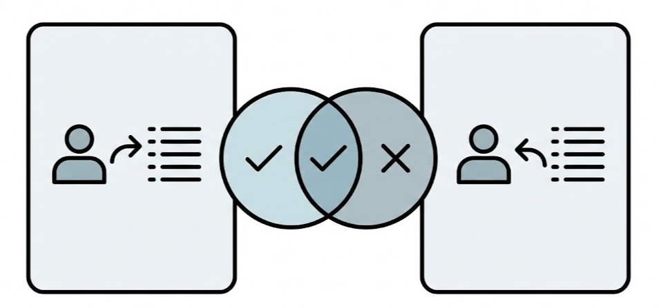 맞팔이 아닌 계정을 찾기 위해 팔로잉과 팔로워 목록을 비교하는 안내 그래픽
