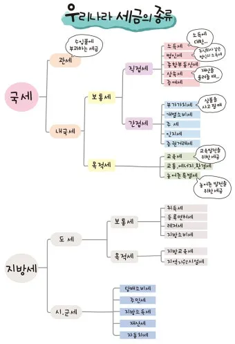 국세 지방세 카드납부 혜택 좋은 신용카드 9가지 추천_16