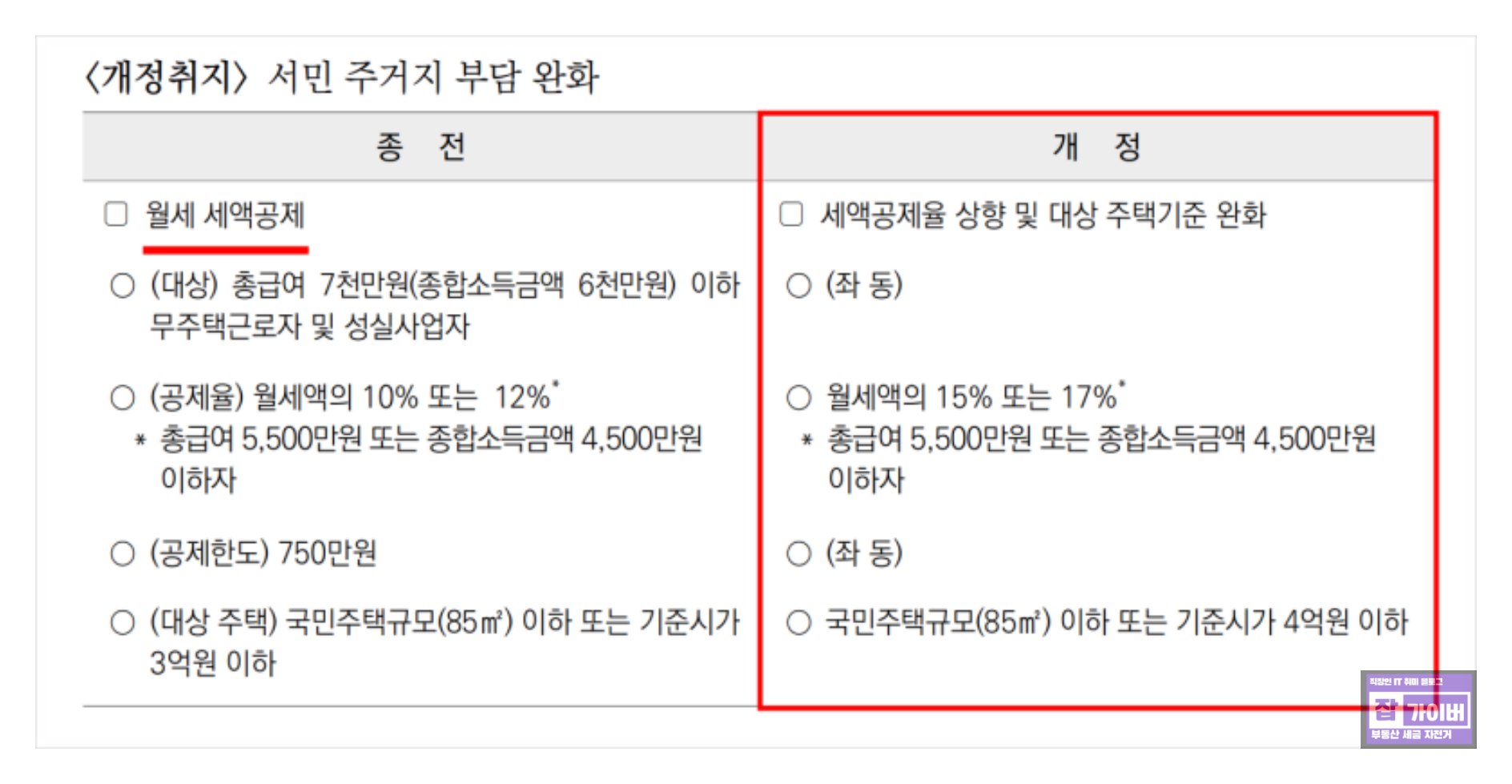 연말정산에서 소득공제와 세액공제가 적용되는 구조 설명 이미지