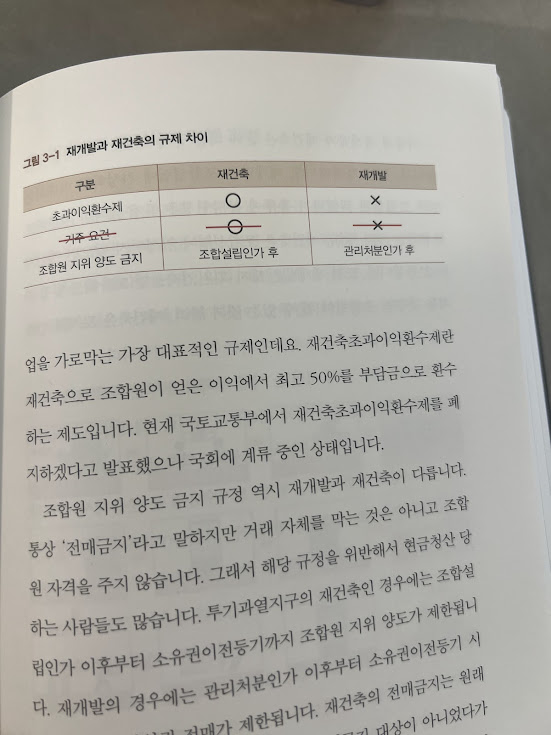 (책 내용 중) 재개발과 재건축의 규제 차이