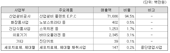 에쓰씨엔지니어링 사업 특징과 주가 상승 예측