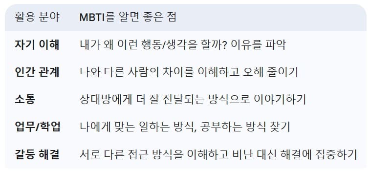 MBTI-활용-예시