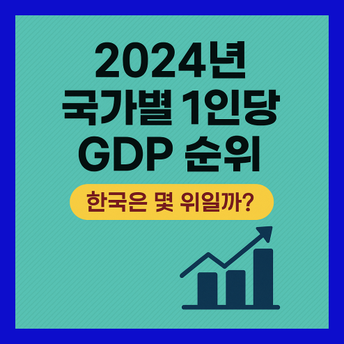 국가별 GDP 순위