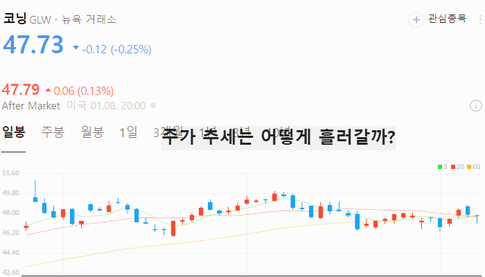 미국 유리기판 관련주 대장주 테마주 TOP5
