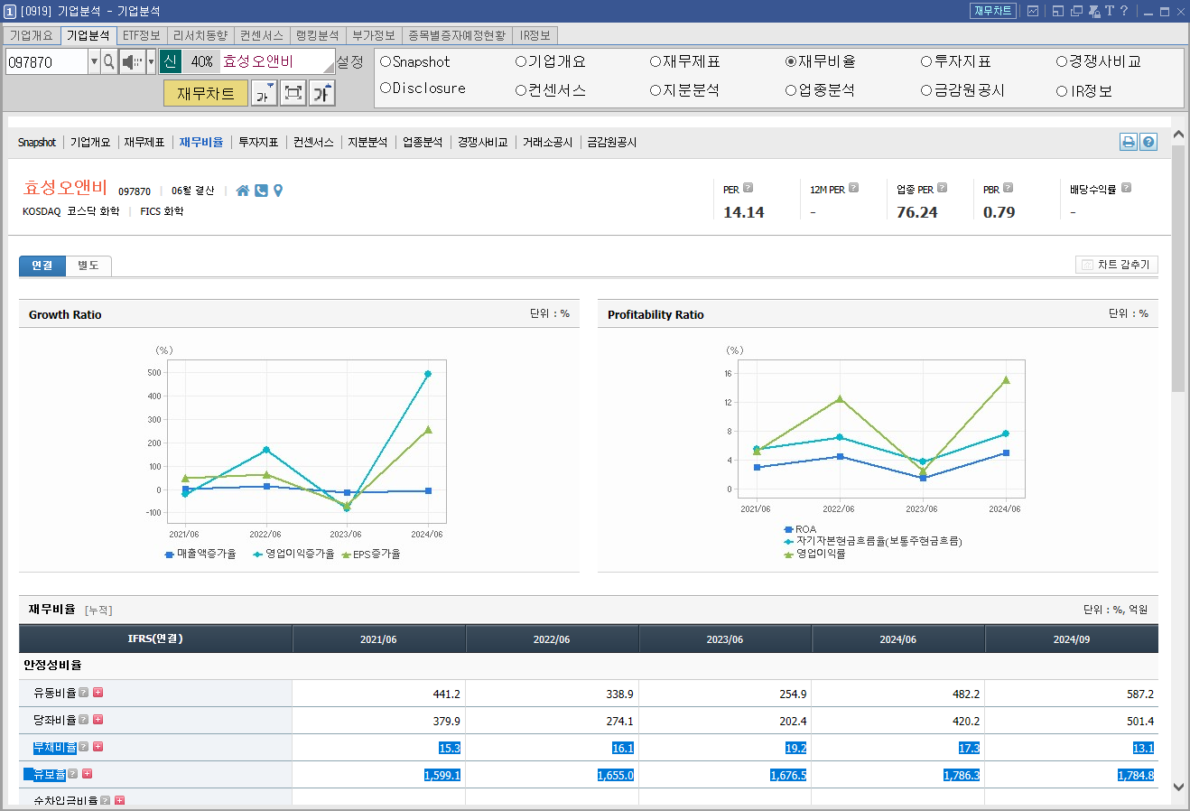 효성오앤비 주가 전망 우원식 관련주