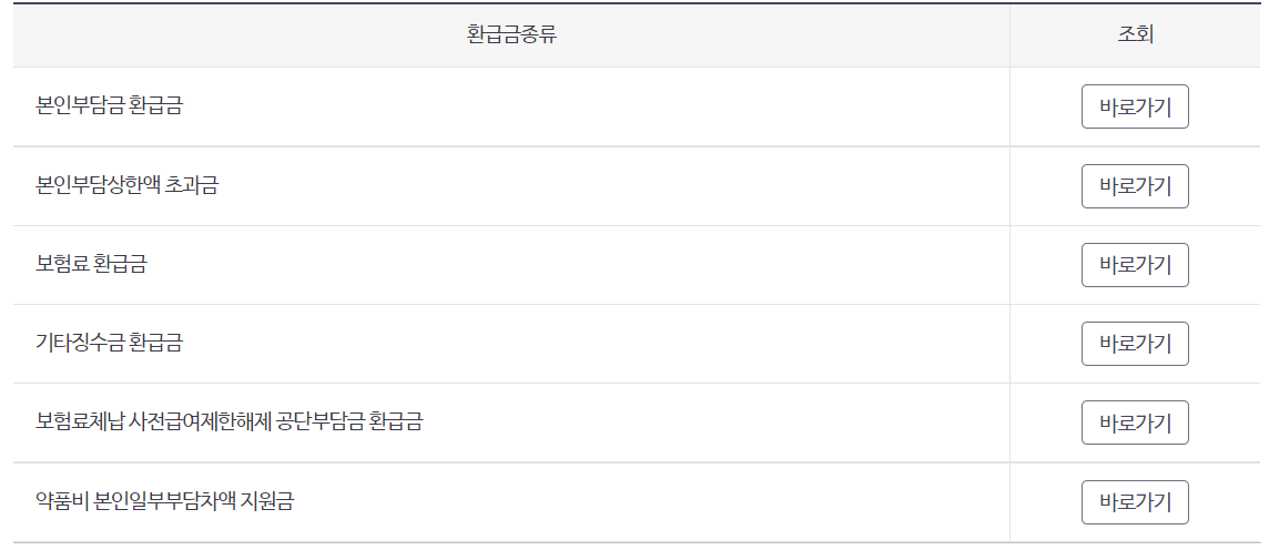 국민연금 환급금 조회 및 신청