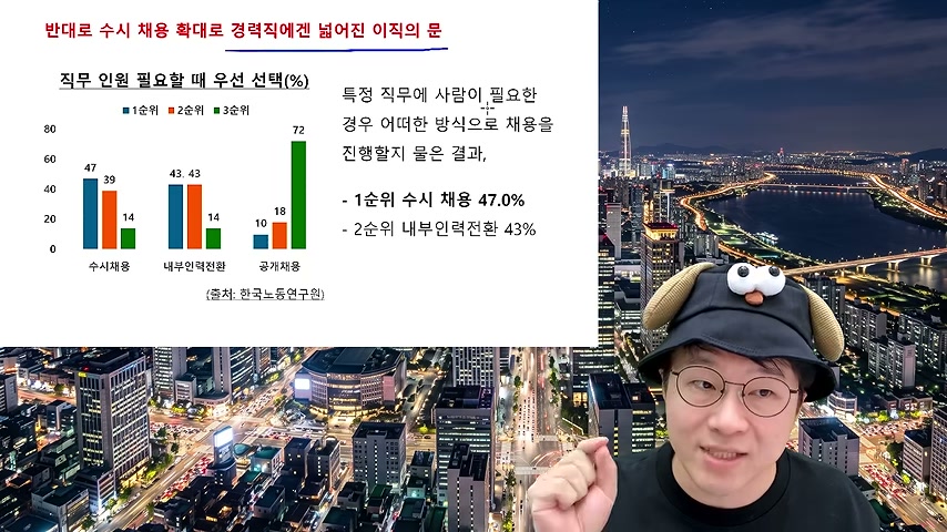 영상 장면