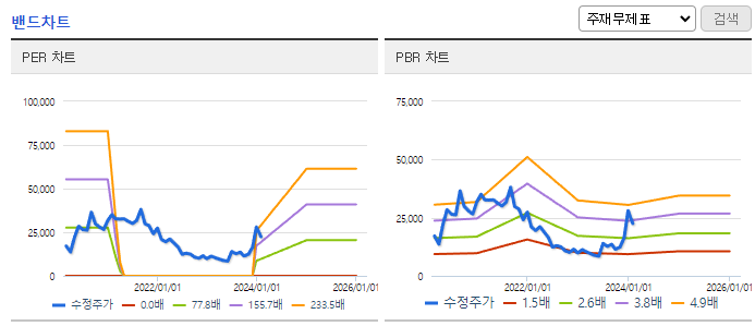 카페24_밴드차트
