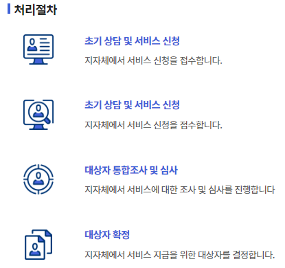 청년월세지원금 신청방법 및 지원대상