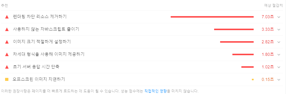 Largest Contentful Paint (LCP) 개선 방법