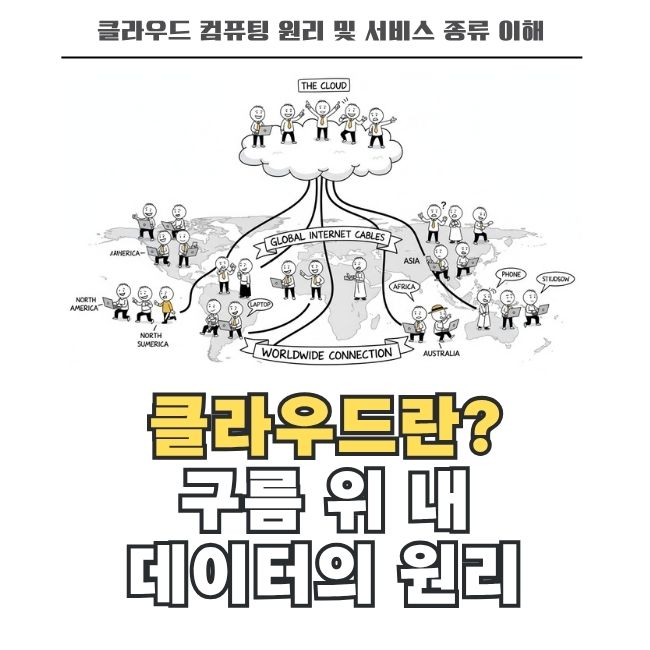 인터넷 자원 활용 클라우드 컴퓨팅 기술과 원리