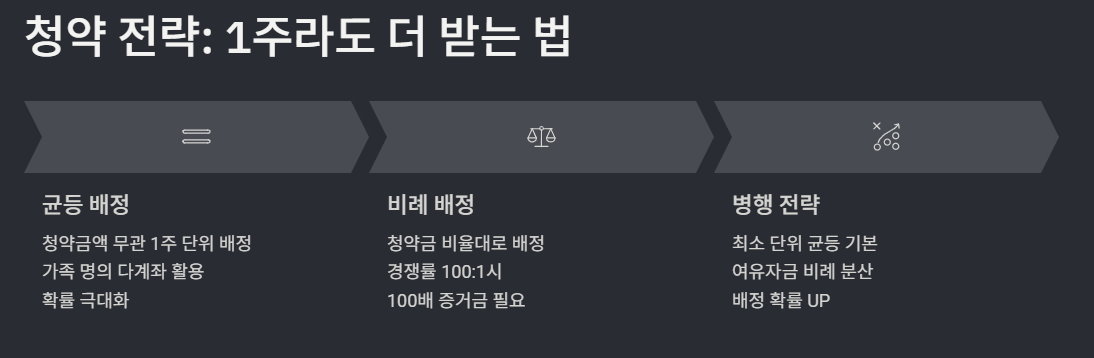 씨엠티엑스 청약 전략