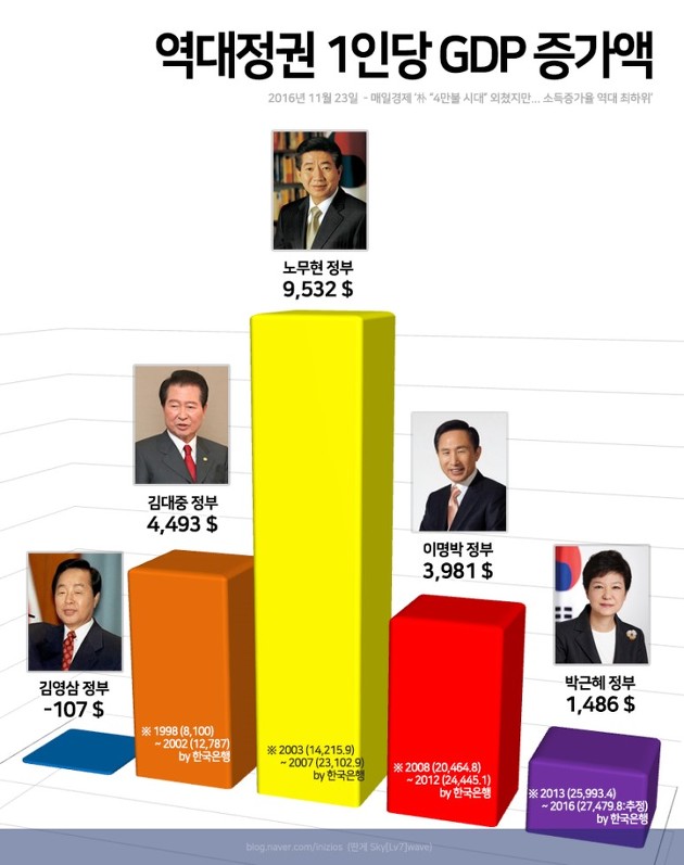 경제파탄론과 경제위기론 - 참여정부 경제정책에 대한 오해와 진실